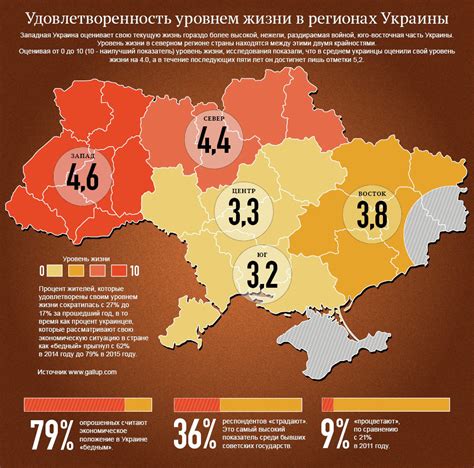 Жизненный уровень и стоимость жизни в Мариуполе