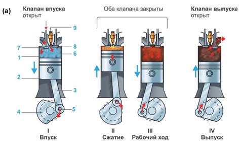 Зависимость работы двигателя от аккумулятора