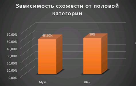 Зависимость результатов от маринада