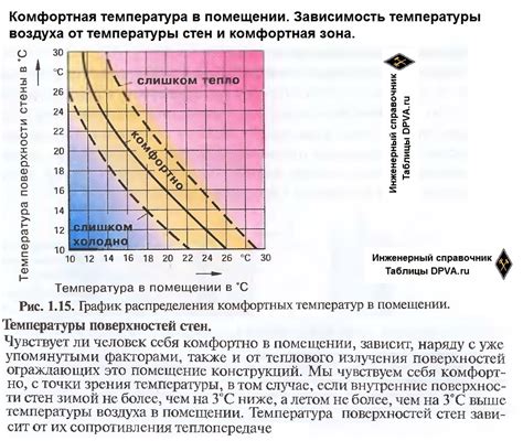 Зависимость температуры воздуха от строения земной коры