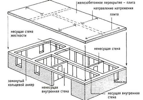 Зазор между плитами перекрытия