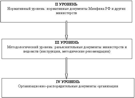 Законодательные акты, регулирующие учет по двум ДКП