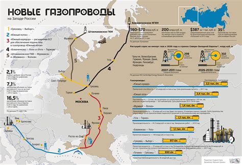 Законодательство и перспективы развития частной собственности на газопроводы