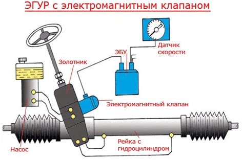 Закрепление рулевой рейки на месте