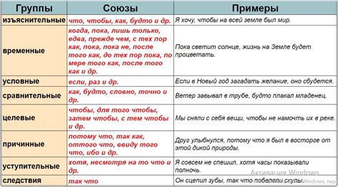 Запятая перед "вне зависимости": основы пунктуации