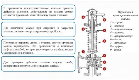 Зачем проверять работоспособность предохранительного клапана
