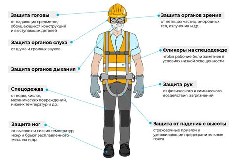 Защитные меры для защиты профнастила от механических повреждений при монтаже