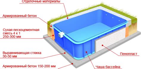 Земляные работы для установки бассейна