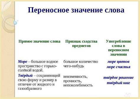 Значение слова "шедеврально": основные аспекты