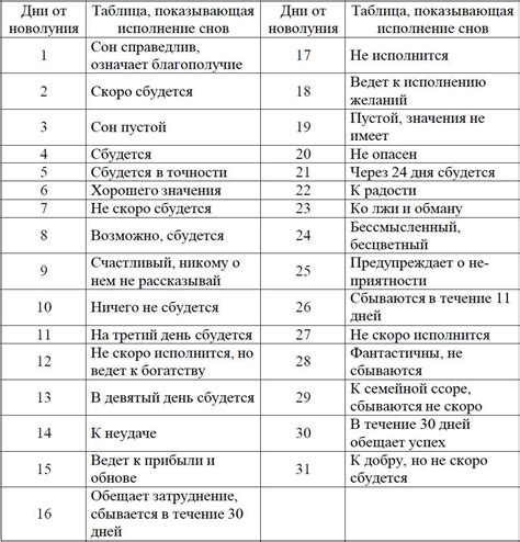 Значение сна, в котором парень задает вопрос о любви