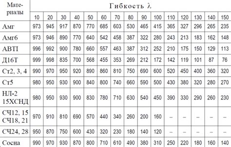 Изменение принадлежности в зависимости от значения углового коэффициента