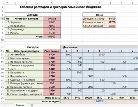 Изменение финансовых расходов и заботы о семье