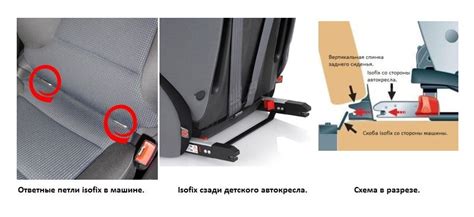 Изофикс - система безопасности