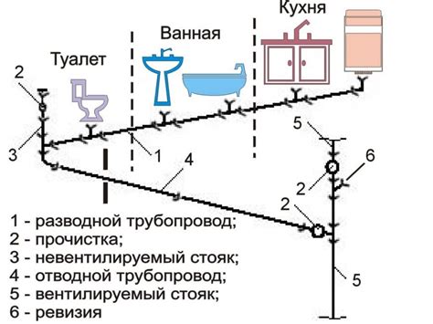 Инсталляция дополнительных систем канализации