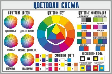 Инструкции по правильному порядку смешивания