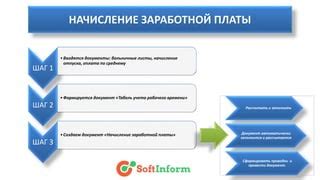Инструкция по начислению бонусов