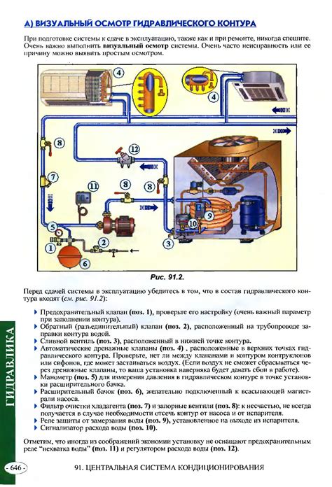Инструкция по ремонту и замене гидрокомпенсатора