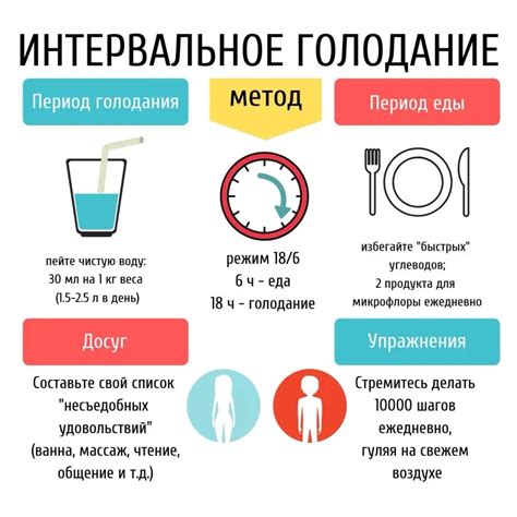 Интервальное голодание как метод регулирования работы пищеварительной системы