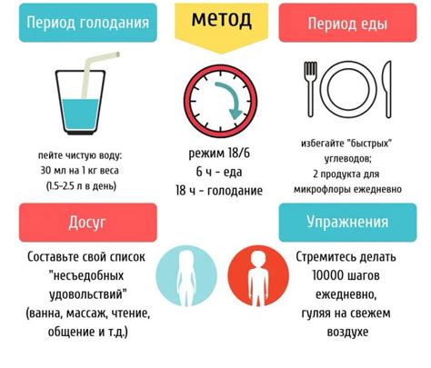 Интервальное голодание при застое желчи: Мифы и реальность