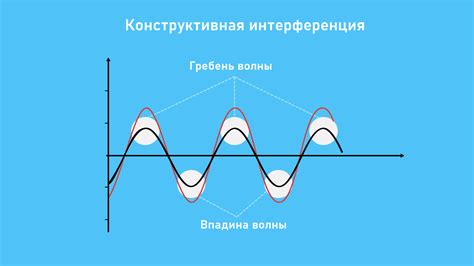 Интерференция сигнала: что влияет на качество связи
