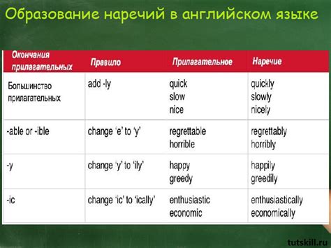 Исключения и уточнения