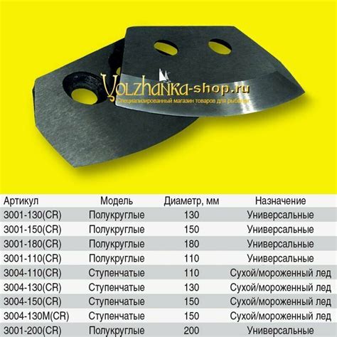 Какие ножи использовать с ледобуром Неро: подбор и совместимость оборудования