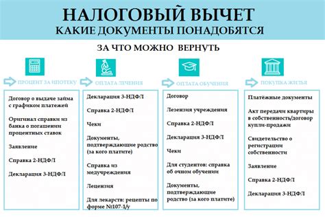 Какие расходы учитываются при расчете вычета
