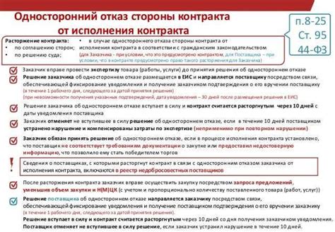 Какие условия определяют возможность возврата аванса в России