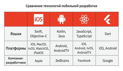 Какие языки поддерживает голосовое управление в Навител
