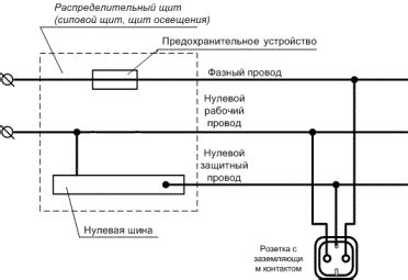 Как безопасно выключить и отсоединить машину от электрической сети