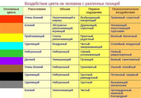 Как влияет развязывание на долговечность цветов