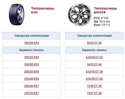 Как выбрать подходящие диски для Ланоса и авео