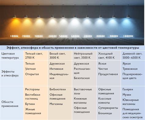 Как выбрать подходящую лампу: рекомендации и советы