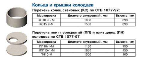 Как использование бетонного кольца при сжигании мусора облегчает процесс