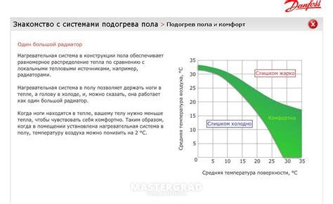 Как определить оптимальную температуру