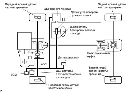 Как определить работоспособность полного привода на Duster