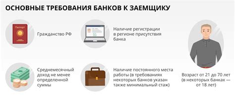 Как оформить заявку на кредит в Некст РП