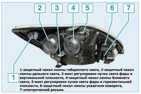 Как правильно настроить фары после установки лед ламп на ВАЗ 2115