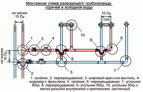 Как правильно отключить и зафиксировать подключения воды и канализации