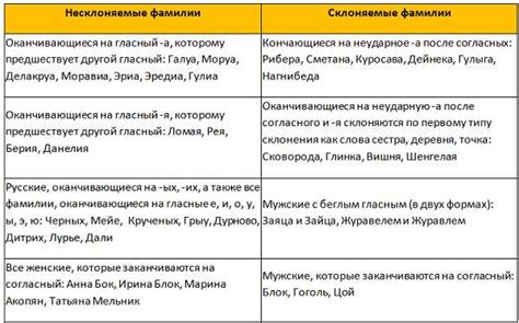 Как правильно склонять фамилию Ганжа в женском роде
