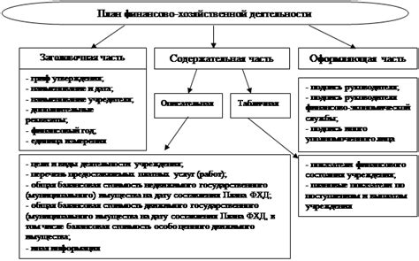 Как присоединить казенное учреждение к бюджету