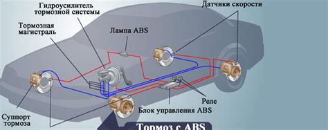 Как проверить наличие абс на Ниве Шевроле