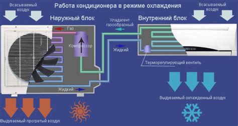 Как работает кондиционер