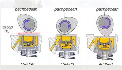 Как работают гидрокомпенсаторы на Fiat Albea