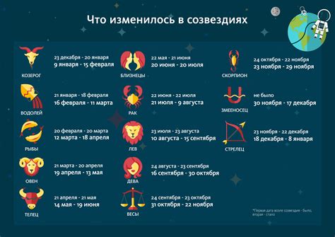 Как учесть знак зодиака при выборе времени для татуировки