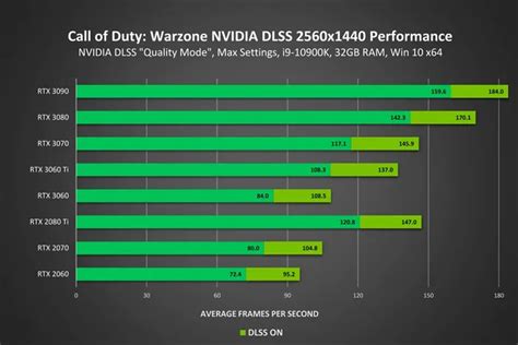 Качество картинки с DLSS на GTX 1660 Super