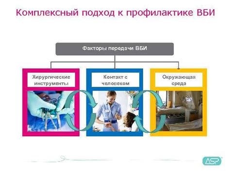 Комплексный подход и дополнительные инструменты