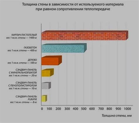 Конкурентное преимущество касторового масла в сравнении с другими смазочными материалами