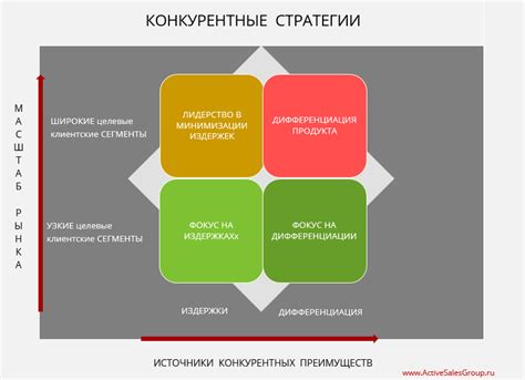Конкурентные преимущества использования авторского штампа