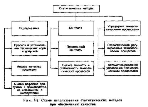 Контроль качества и состояния картошки в бочке